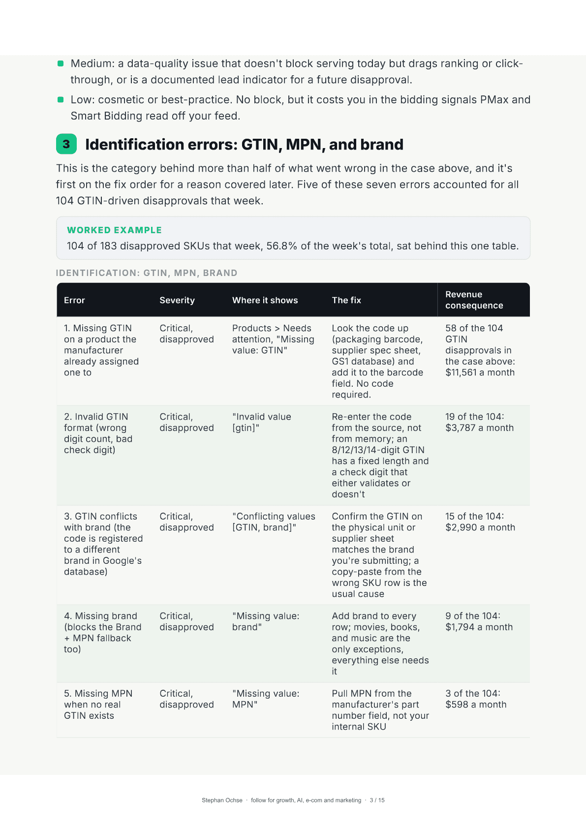 Page 3 of 40 feed errors killing Shopping revenue