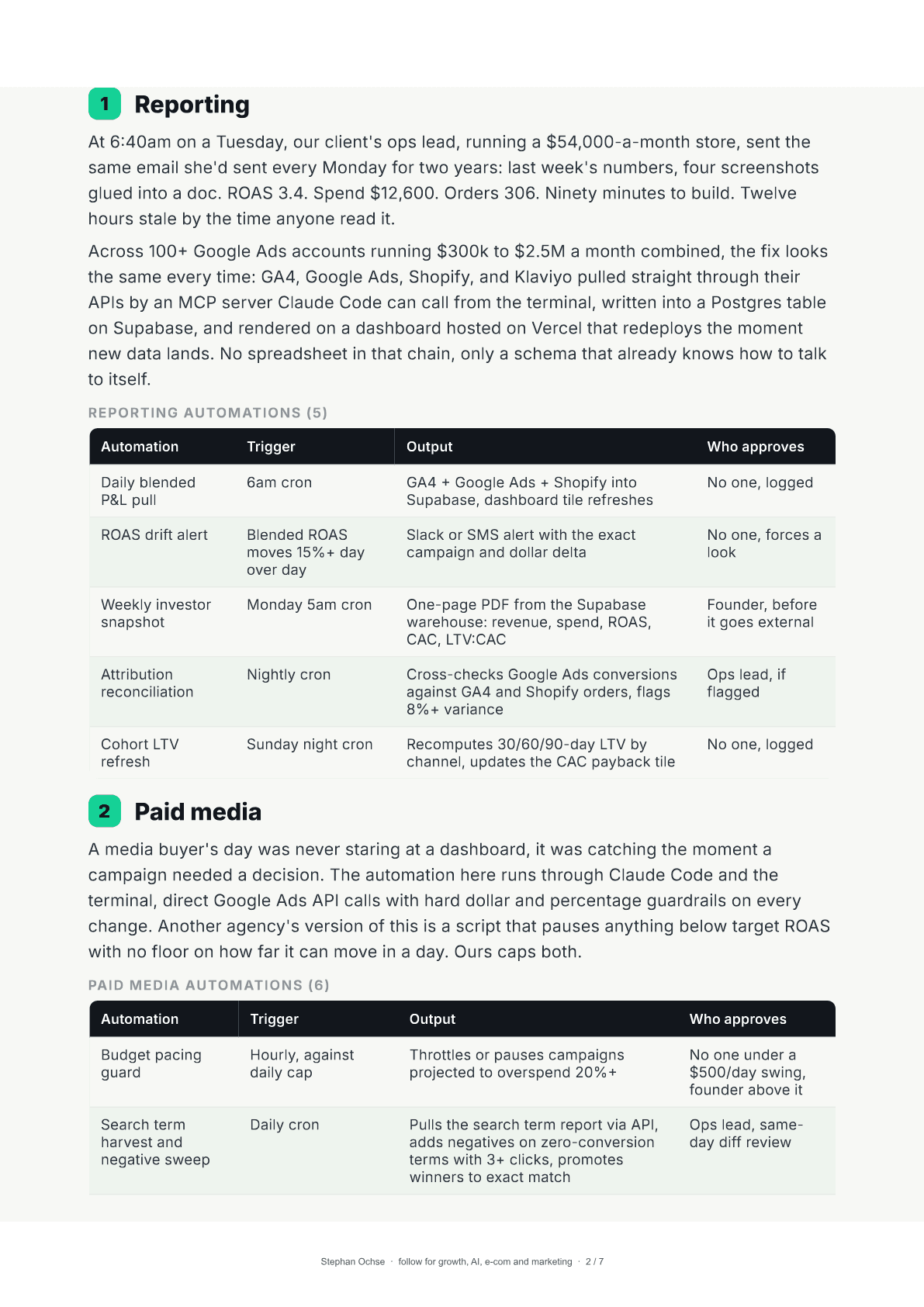 Page 2 of 50 Automations for a Lean Ecom Team
