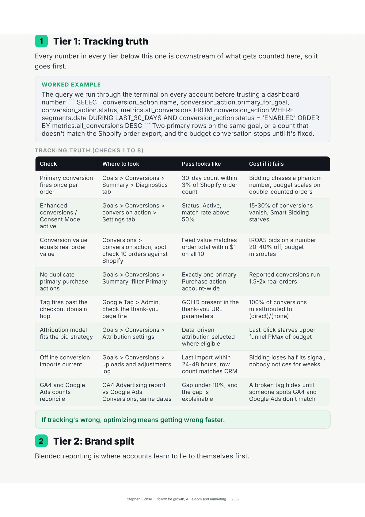 Page 2 of 50 Checks Before You Touch a Budget