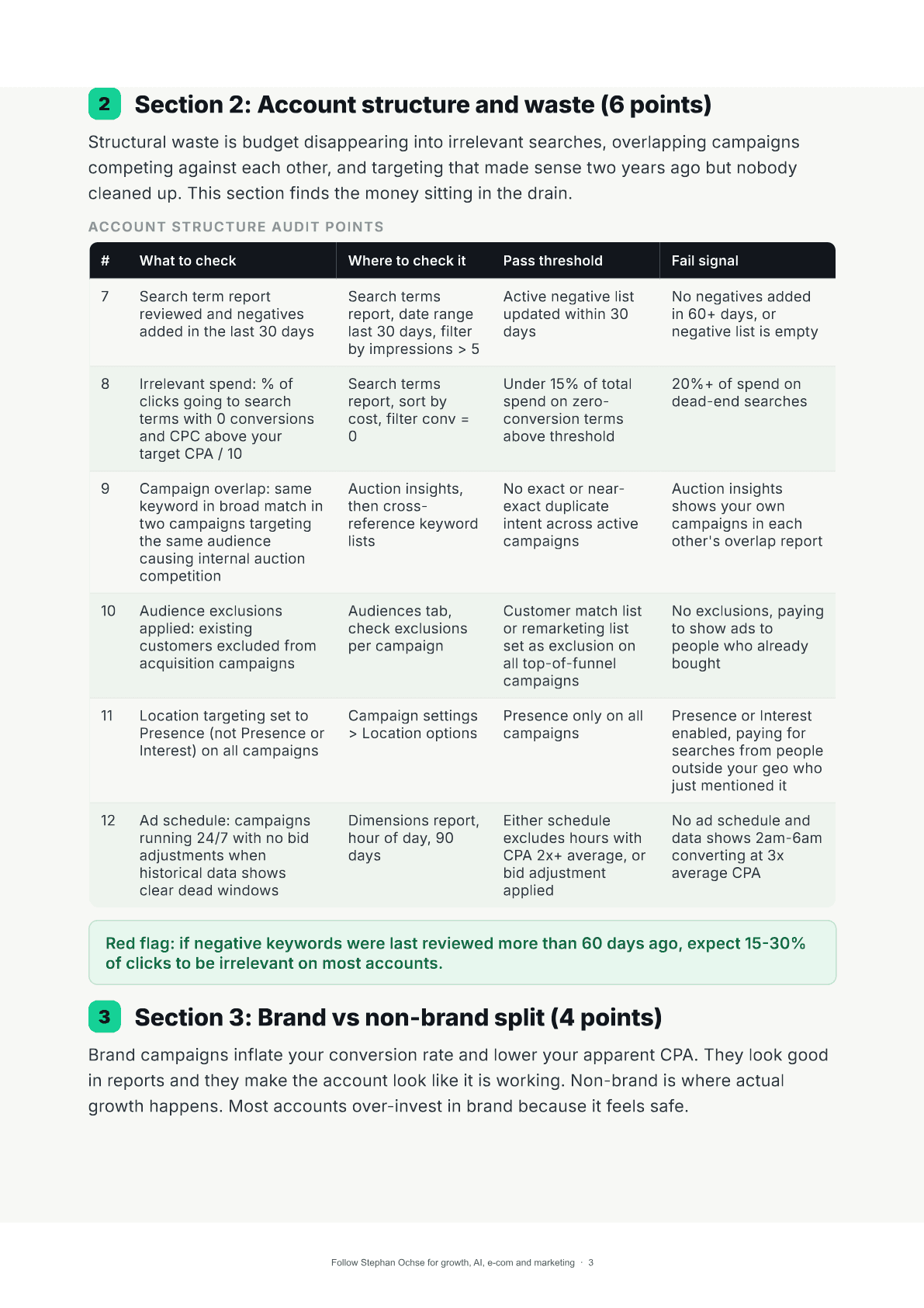 Page 3 of The 30-Point Google Ads Profit Audit