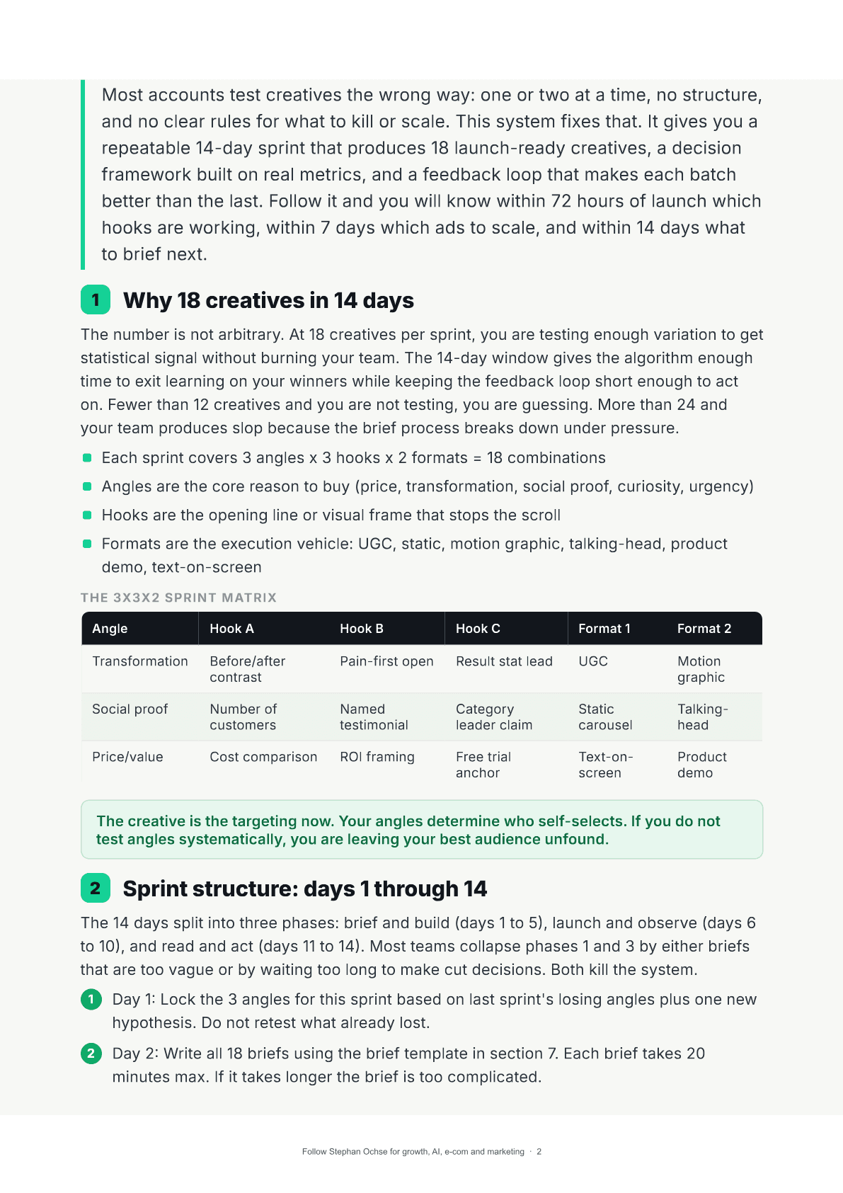 Page 2 of Ship 18 Creatives in 14 Days and Know Exactly Which Ones to Scale