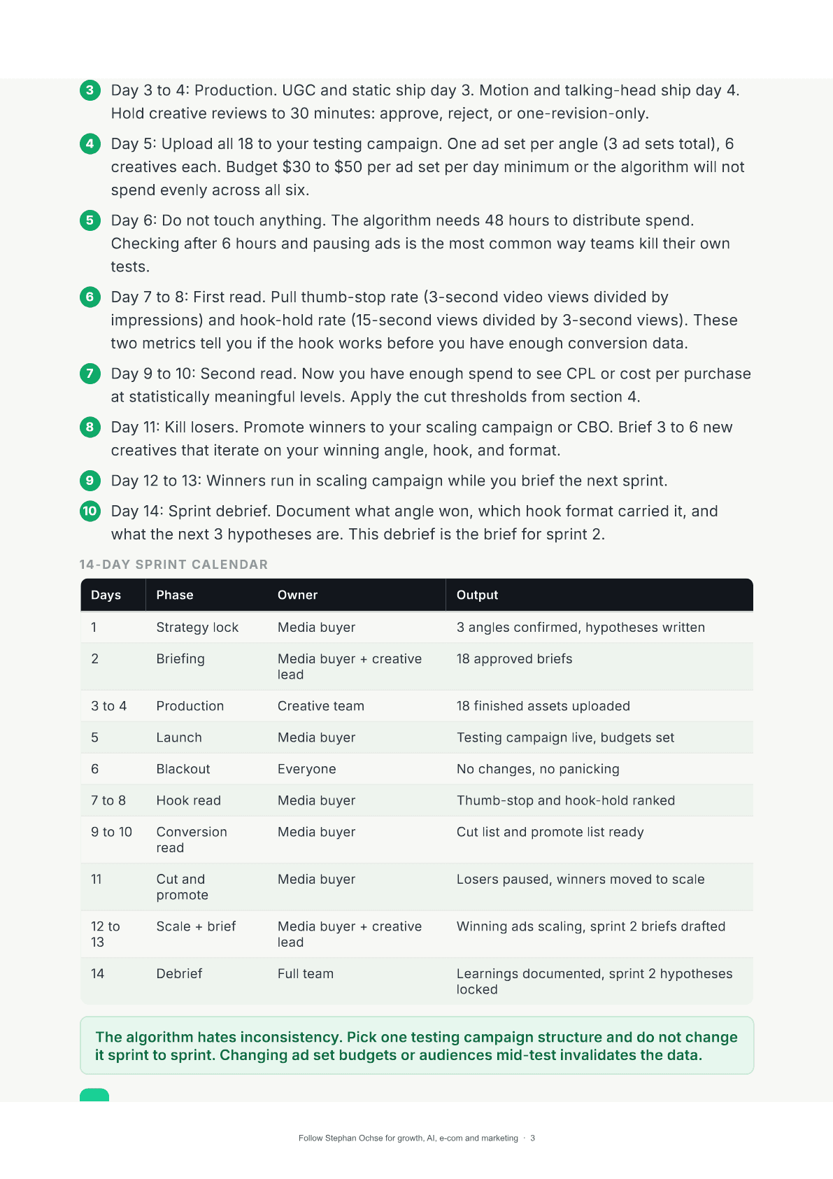 Page 3 of Ship 18 Creatives in 14 Days and Know Exactly Which Ones to Scale