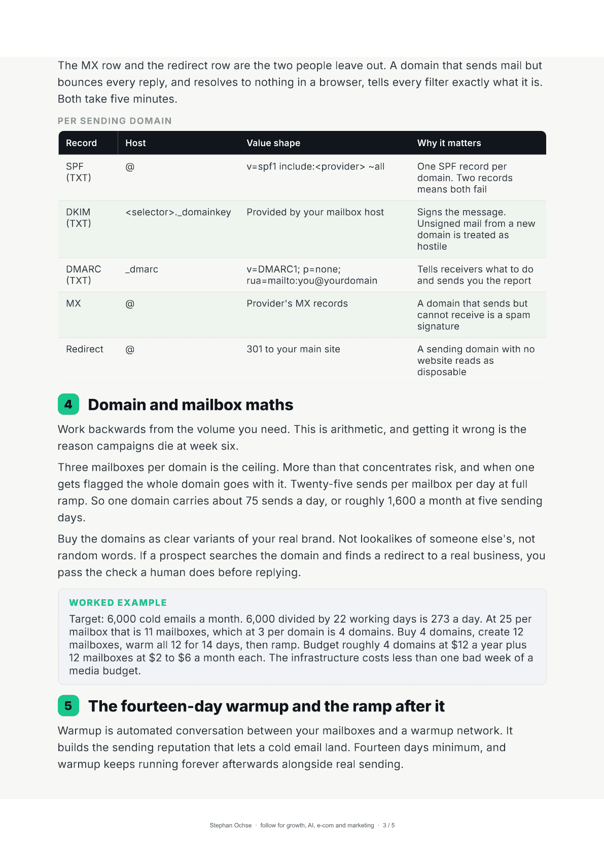 Page 3 of Land In The Inbox First