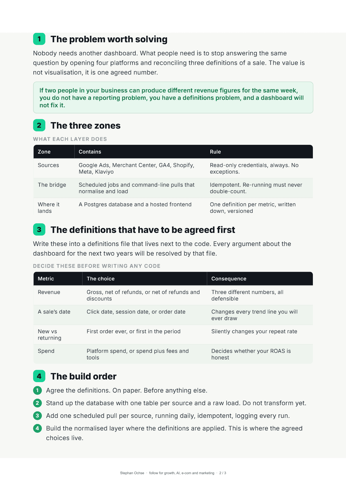 Page 2 of The Data Layer, Mapped