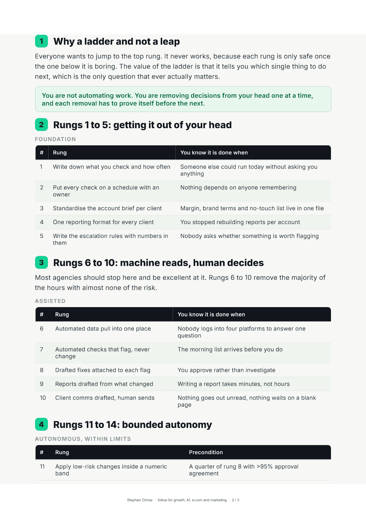 Page 2 of The Delivery Ladder