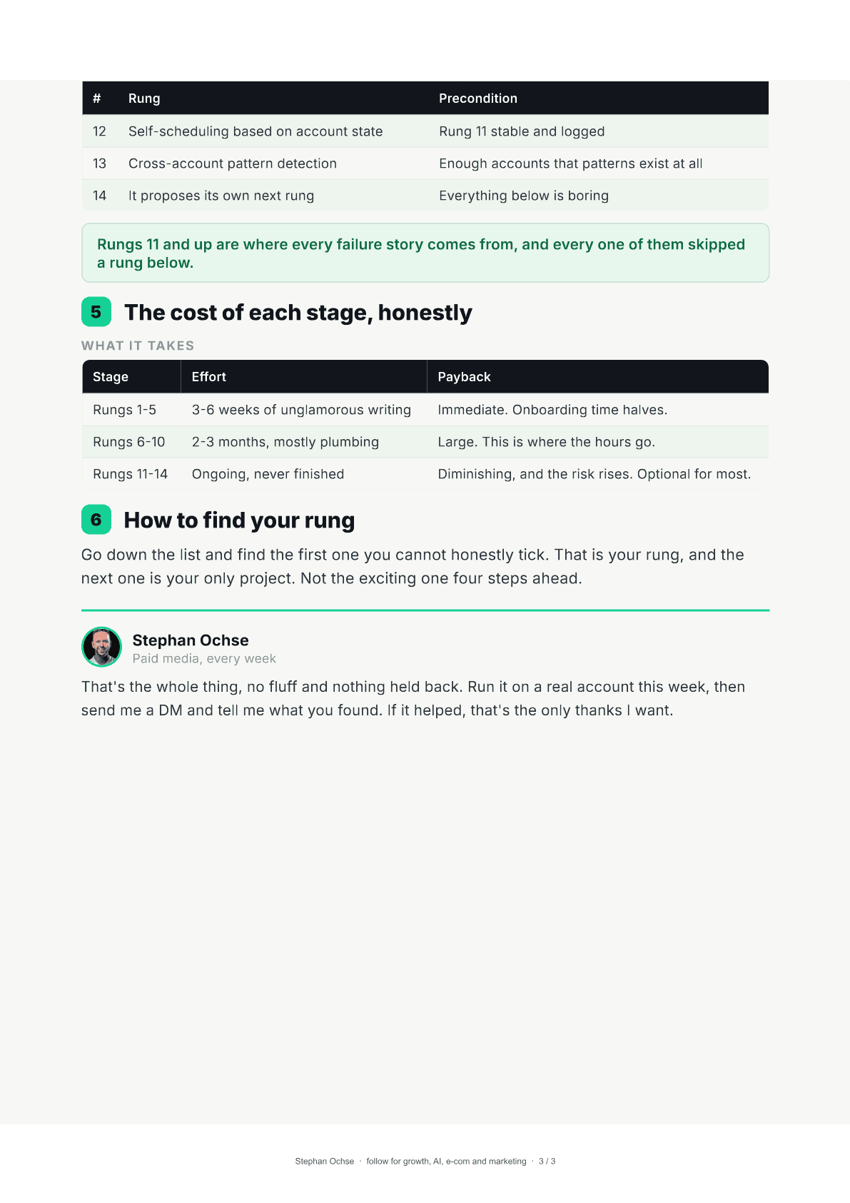 Page 3 of The Delivery Ladder