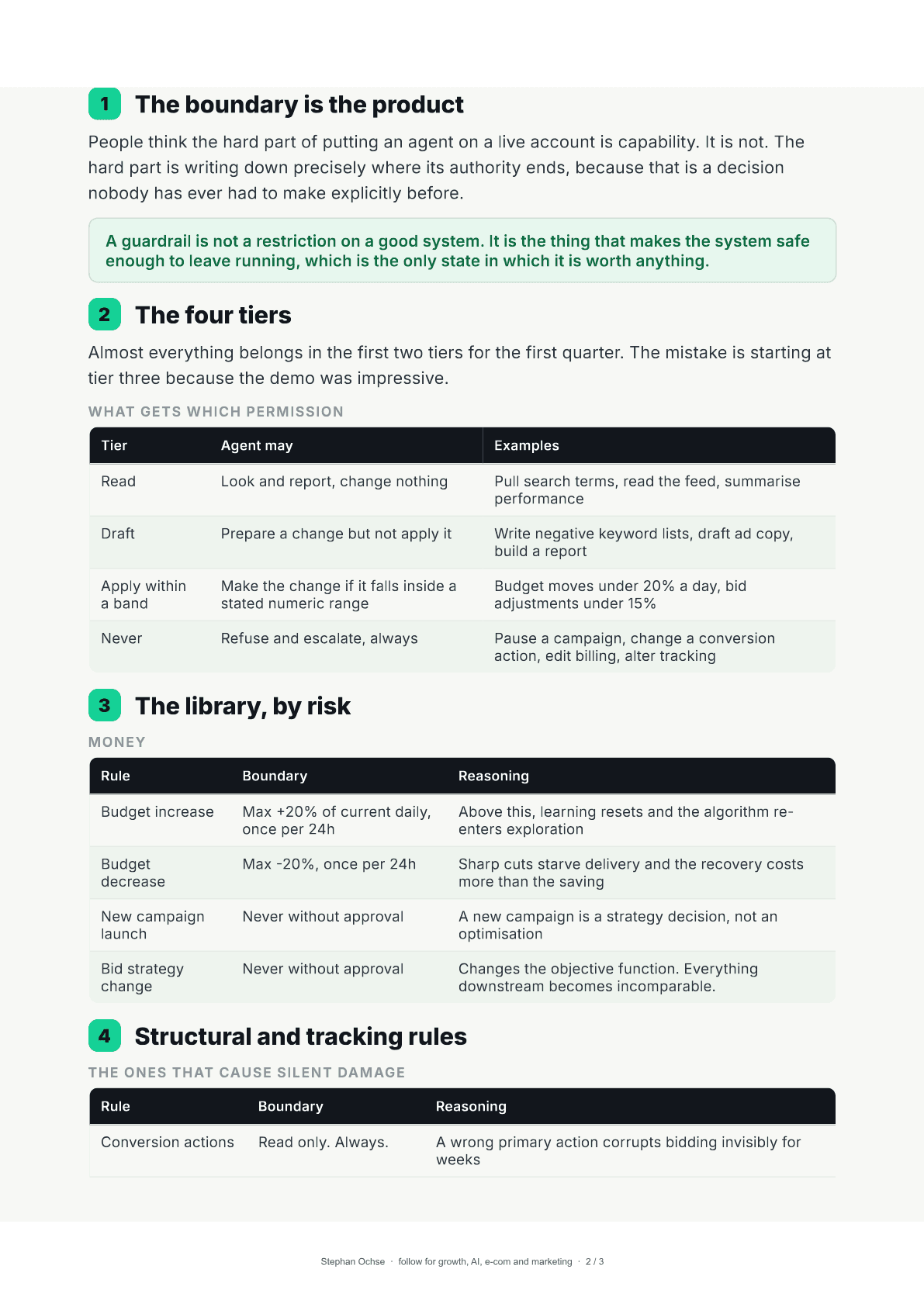 Page 2 of The Guardrail Library