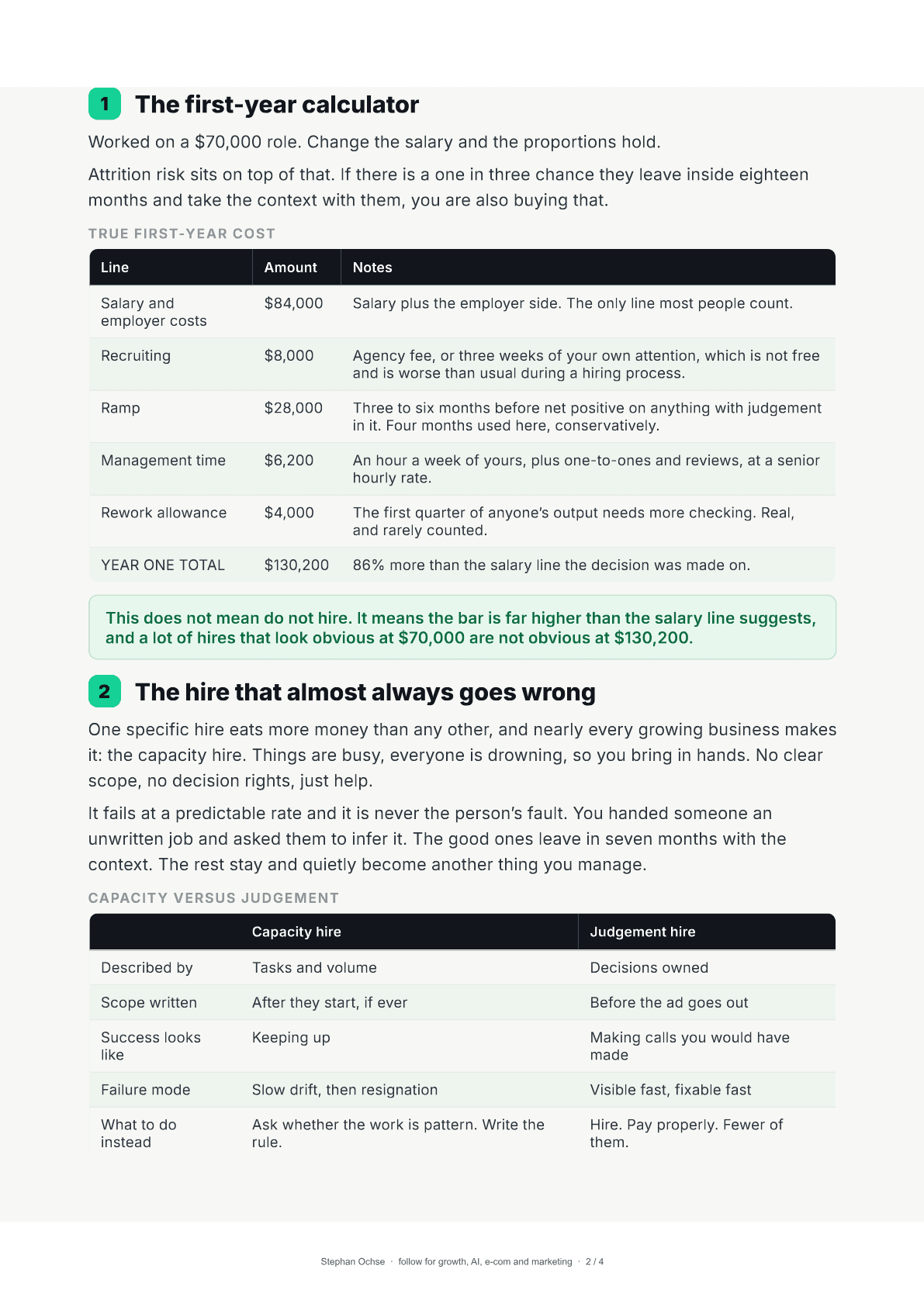 Page 2 of What That Hire Actually Costs